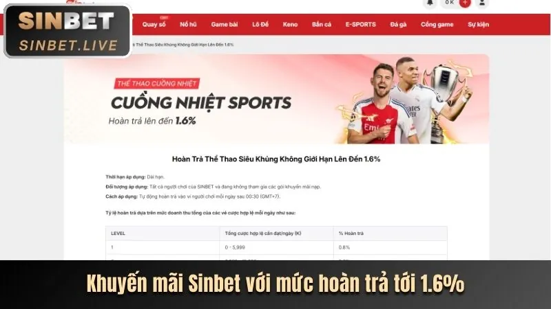 Các lợi ích độc quyền của thành viên VIP Hubet88